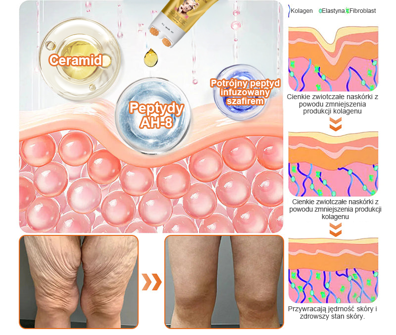 Wyprodukowano i wysłano z USA✨TLOPA® AH-8Anti-Aging Firming Cream (🔥 OSTATNI DZIEŃ 70% ZNIŻKI)