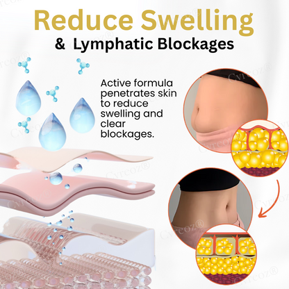 Cvreoz® GLP-1 Imbirowy krem odchudzający Detox