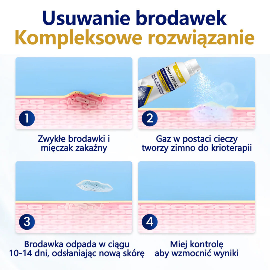 Apteka DOZ | Oficjalny sklep PL — Timilk® ChillErase Spray odnawiający skórę