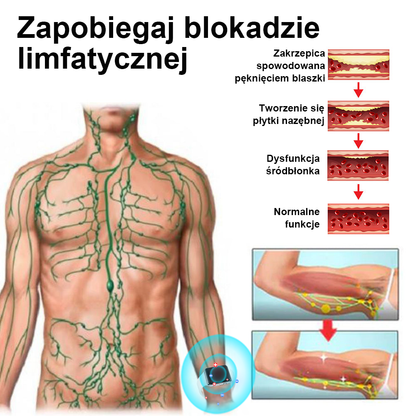 【🫧Płatność przy odbiorze🫧】Nowa bransoletka detoksykująca do liposukcji ultradźwiękowej SlimPulse™ 2024 (zalecana przez lekarza👨‍⚕)