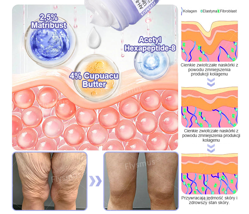 🌴🎁Wyprodukowane i wysłane z Australii - Flysmus® AH-8 Krem do napięcia i liftingu szyi - OSTATNI DZIEŃ 70% ZNIŻKI
