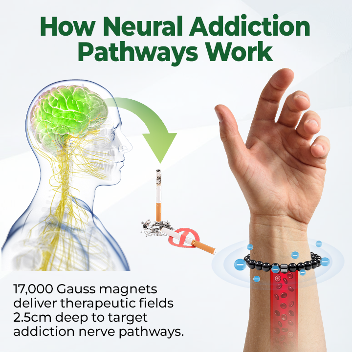 Bransoletka magnetyczna Czticle® AntiSmoke